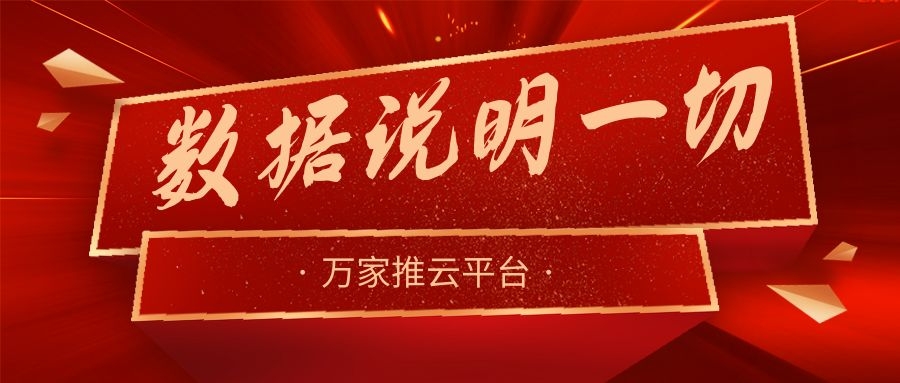 數(shù)據(jù)說明一切！萬家推助力熱工設(shè)備企業(yè)咨詢電話不斷，訂單持續(xù)跟進(jìn)中！